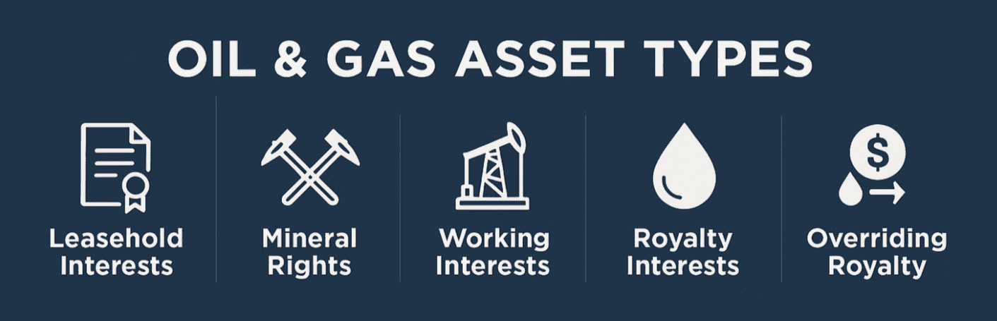 Types of oil & gas assets